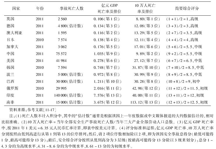 中國的工地施工安全現(xiàn)狀如何？